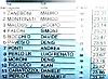 096-Zeni-i tempi-dei-12-qualificati-TOP-Racing.jpg